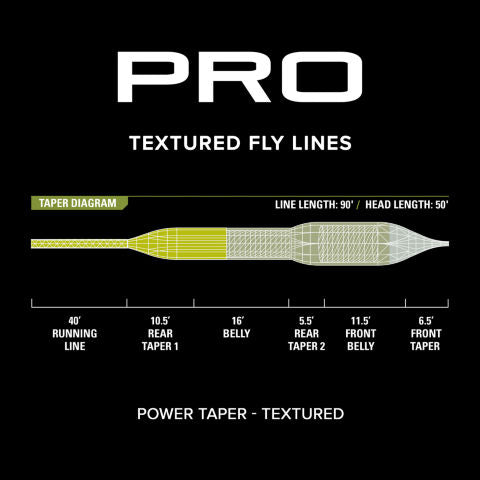 Orvis - Power taper Pro Line