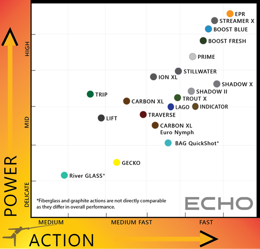 ECHO - Carbon XL Euro Nymph